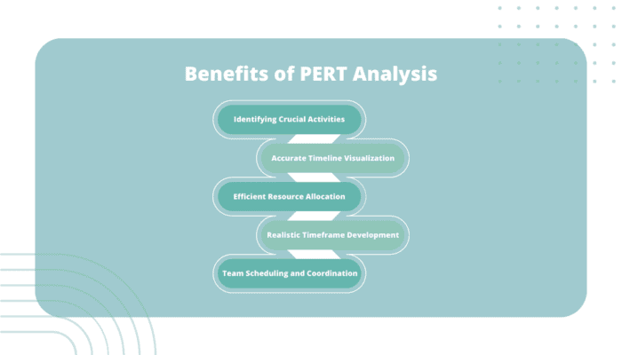 Difference Between PERT And Gantt Chart: Comprehensive Guide | Onethread