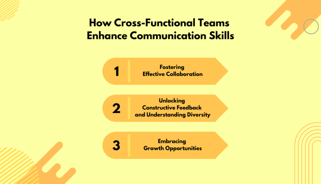 How Cross-Functional Teams  Enhance Communication Skills