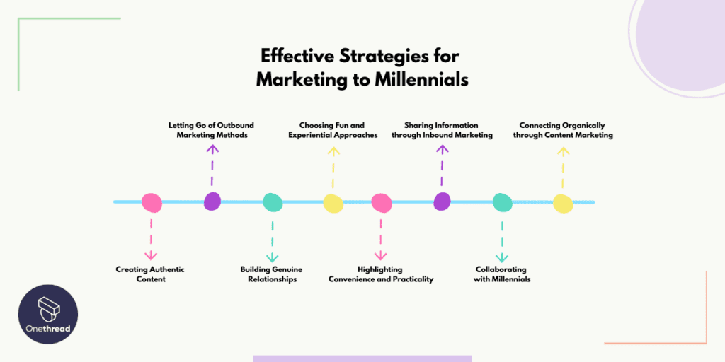 Effective Strategies for Marketing to Millennials
