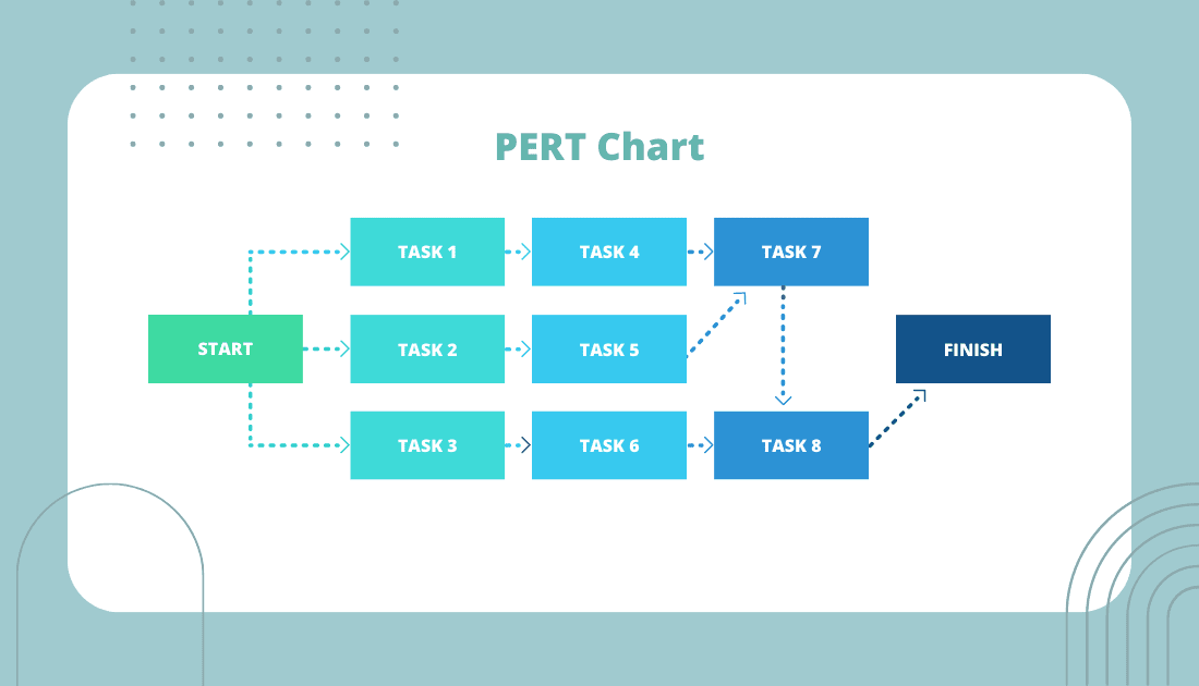 Difference between pert and gantt chart comprehensive guide