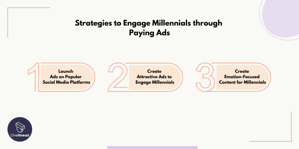 Targeting Millennials through Paid Ads