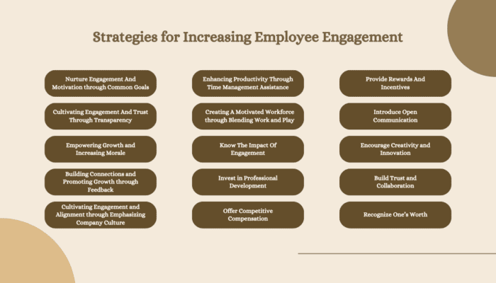 How to Keep Your Employees Engaged at Work: A Complete Guide | Onethread