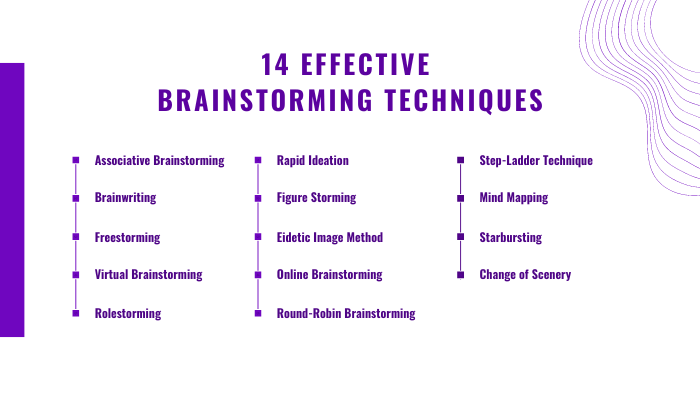 14 Effective Brainstorming Techniques - Different Types of Brainstorming Explained