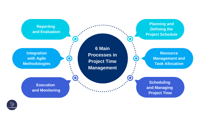 Project Time Management: Tips for Efficient Time Allocation | OnethreadBlog