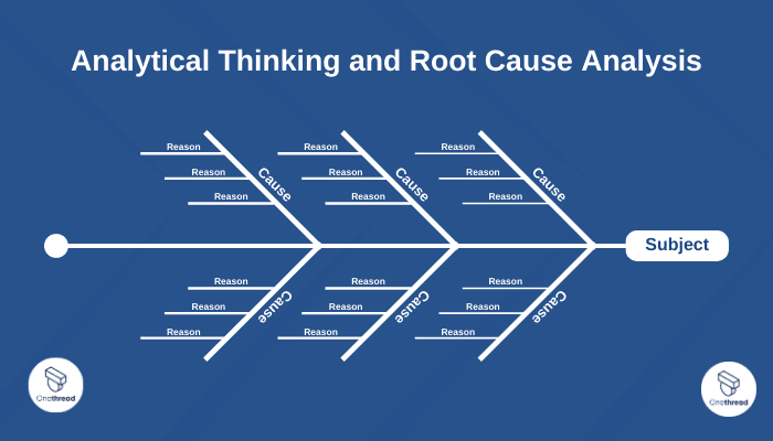 Analytical thinking and root cause analysis