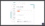 Asana-Automation