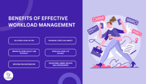 Effective Workload Management: Everything You Need to Know | Onethread