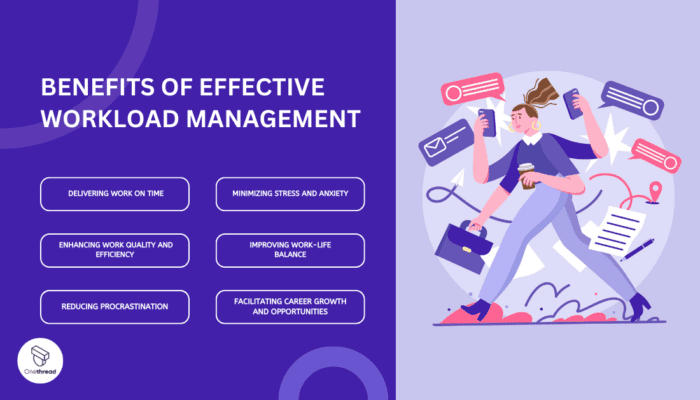 Effective Workload Management: Everything You Need to Know | Onethread
