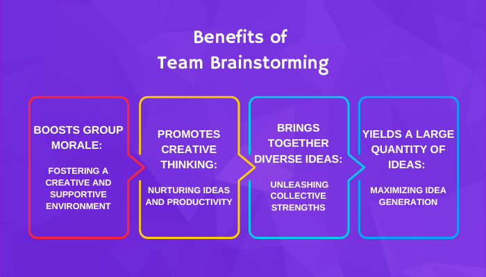 Benefits of Team Brainstorming_ Enhancing Collaboration and Creativity