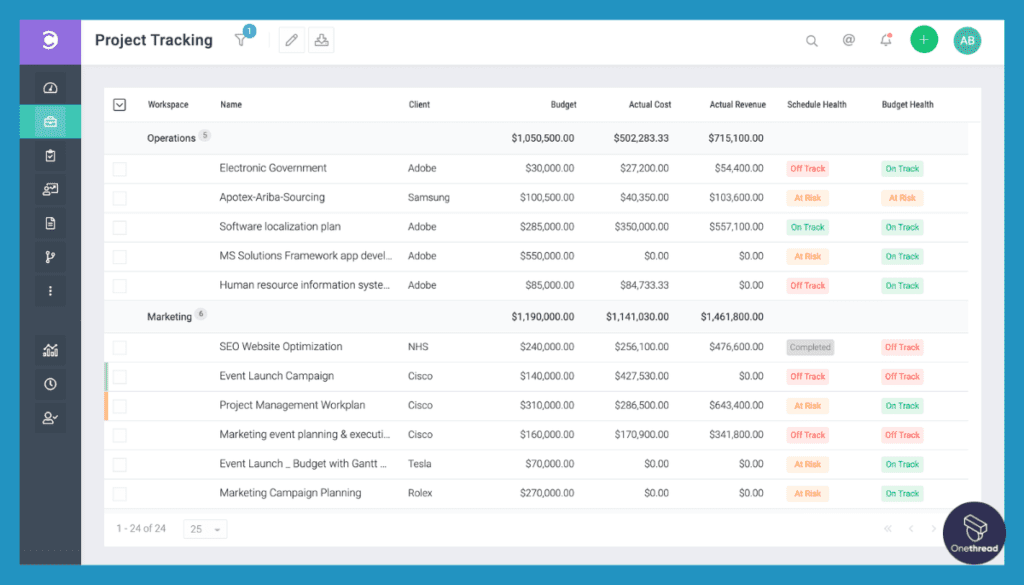 Celoxis PPM-Project Management