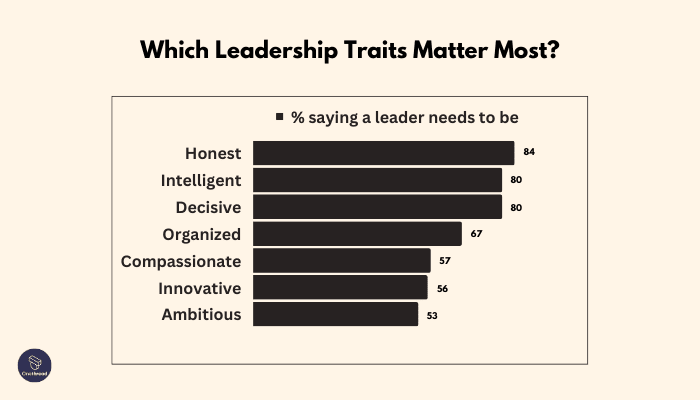 Exemplary Leadership Values