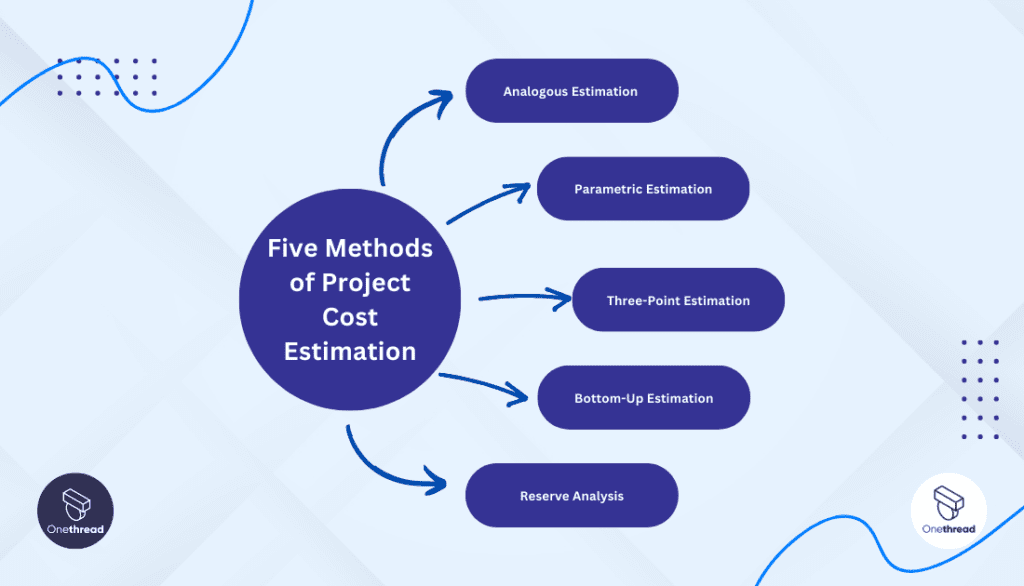 Five Methods of Project Cost Estimation