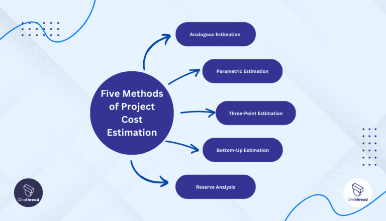 Cost Estimation in Project Management: Ins and Outs | Onethread