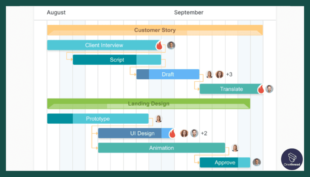 Gantt Pro Feature