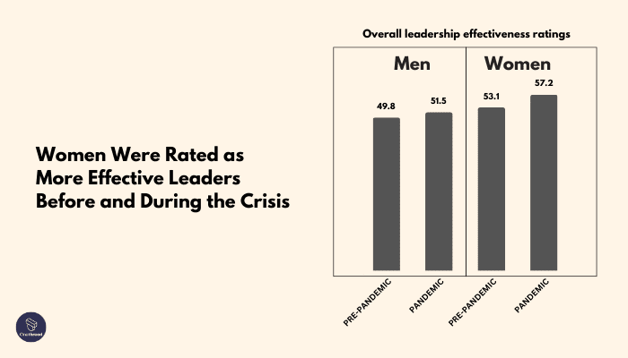 Handling Crises with Leadership Qualities