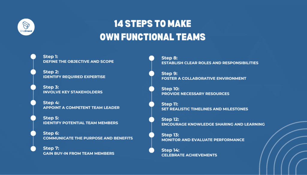 How to Build a Cross Functional Team 14 Steps to Make Your Own Functional Teams