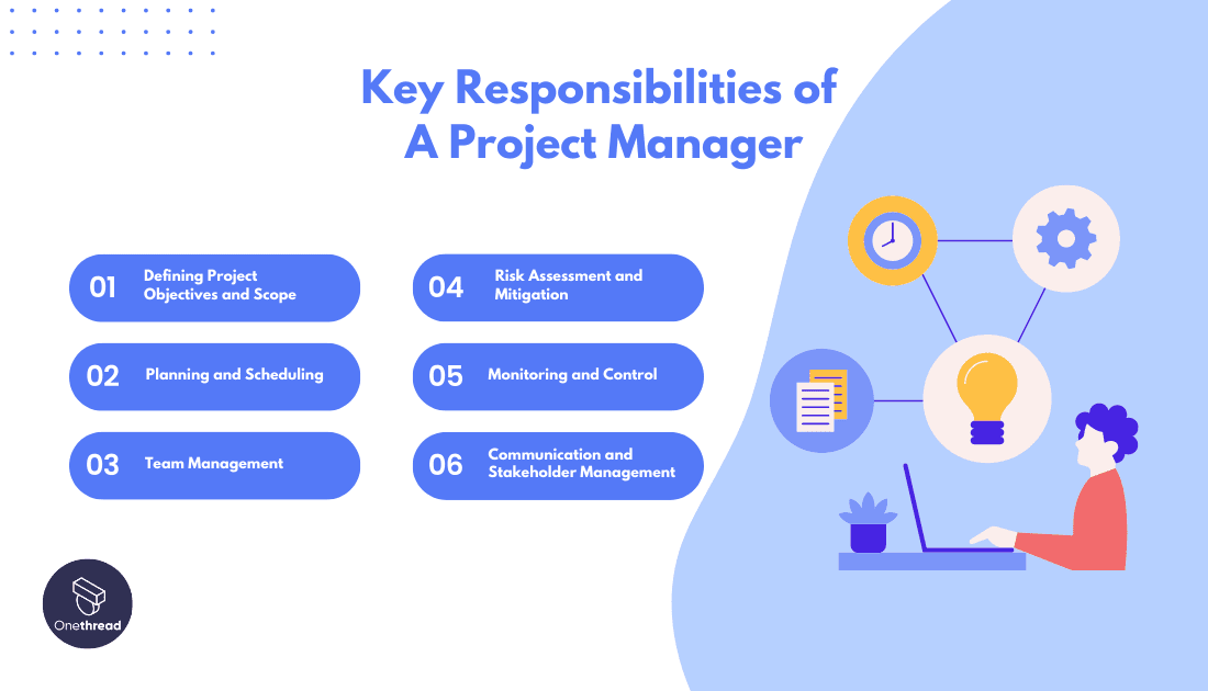 What Is Project Management: The Basics And Key Principles | Onethread