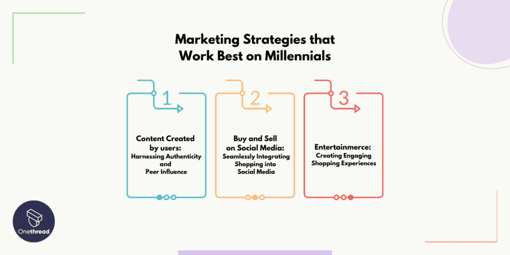 The Preferred Types of Marketing for Millennials