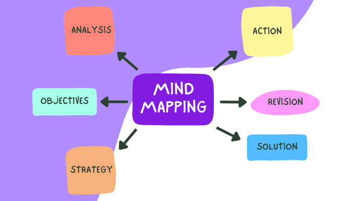 Mind Mapping