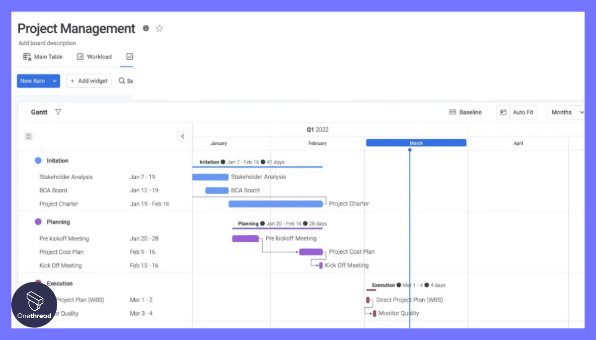 Top 5 Gantt Chart Makers for Superior Project Management | Onethread