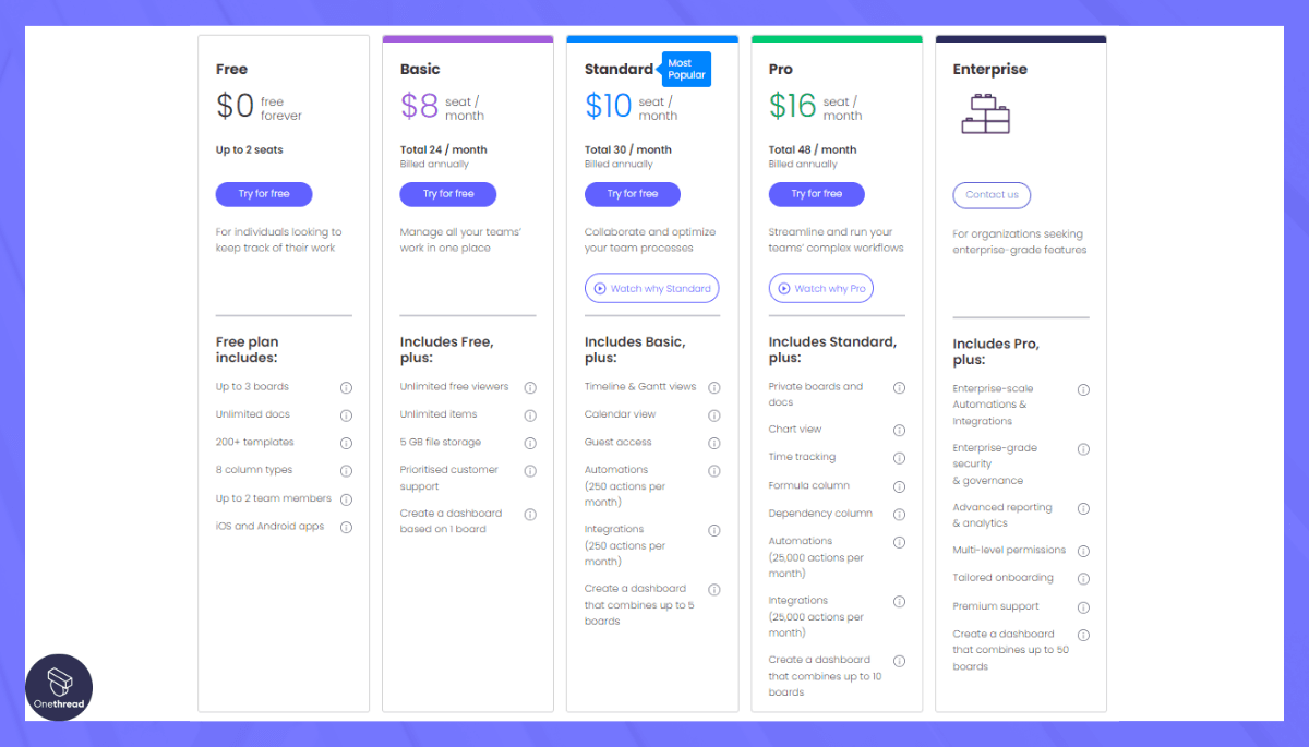 Monday.com-Pricing