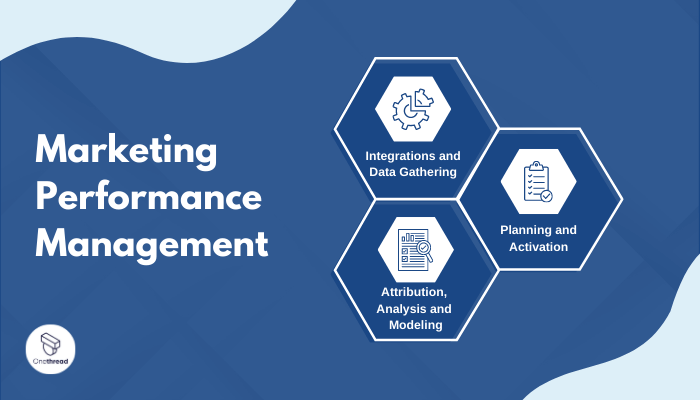 Performance tracking and measurement