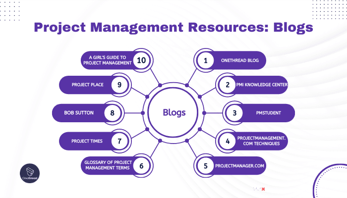 Project Management Resources Blogs