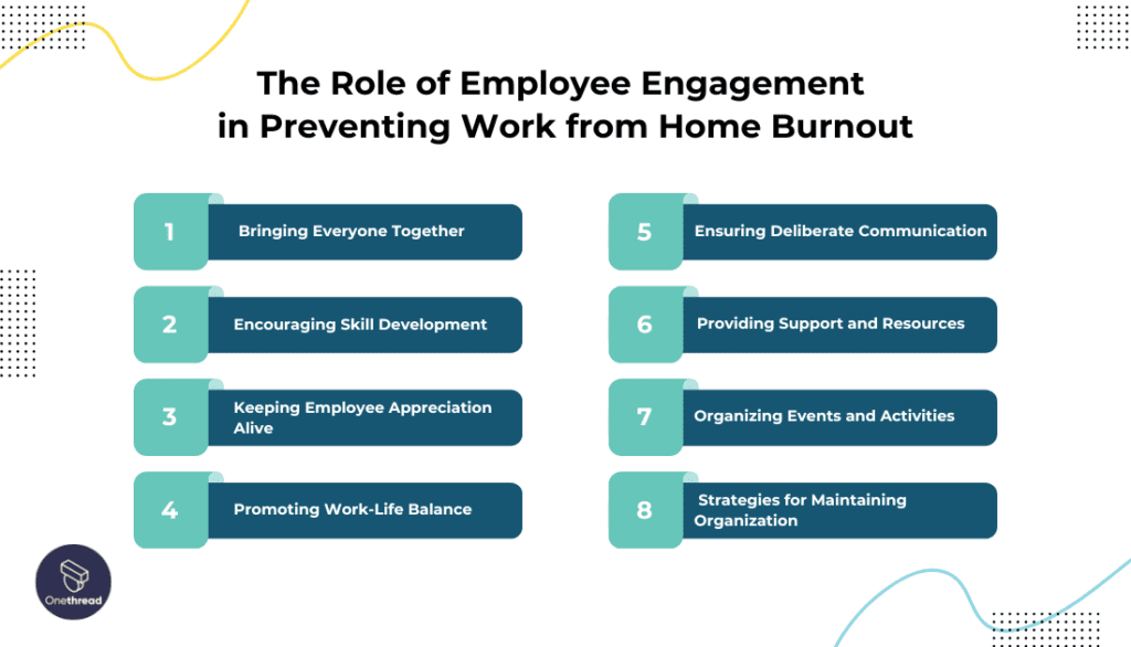 The Role of Employee Engagement in Preventing Work from Home Burnout
