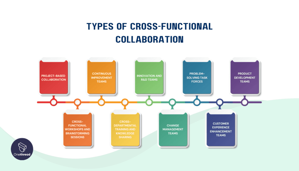Types of Cross-Functional Collaboration