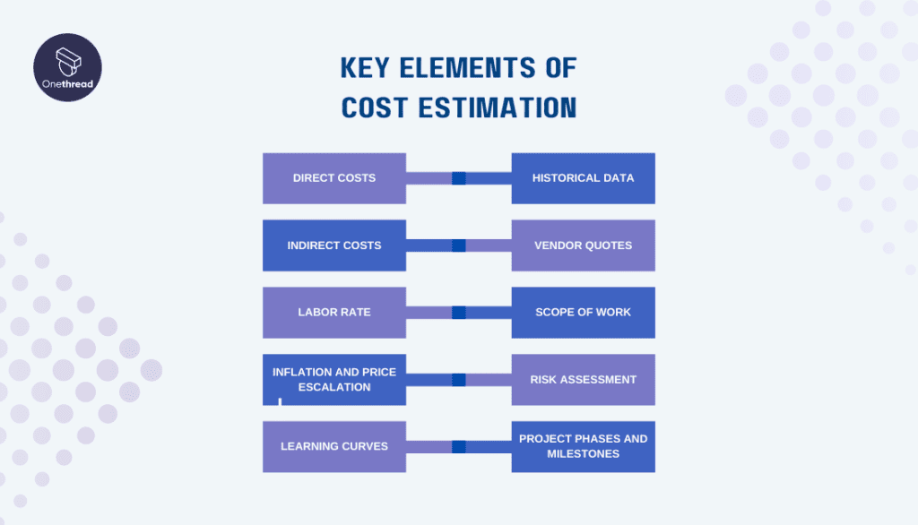 What Are the Elements of Cost Estimation in Project Management - Efficient Cost Breakdown