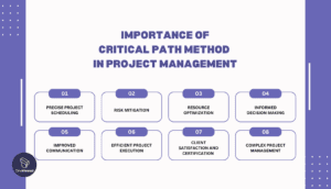 A Guide to Critical Path Method (CPM) in Project Management | Onethread