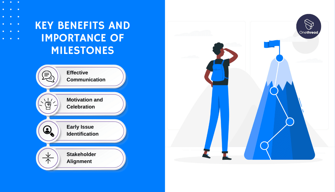 What Is a Milestone in Project Management? A Complete Guide