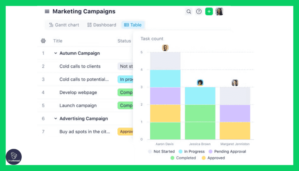 Wrike-Robust Reporting Tools