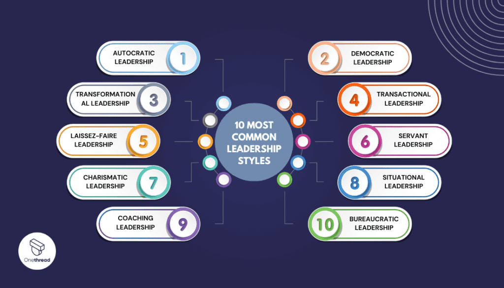 10 Most Common Leadership Styles