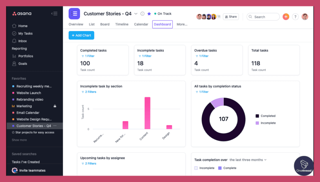 Asana-Customizable Dashboards