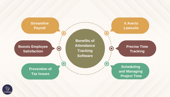 Automated Attendance and Activity Tracking