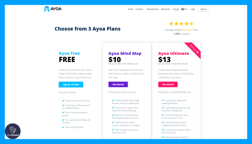 Ayoa-Pricing