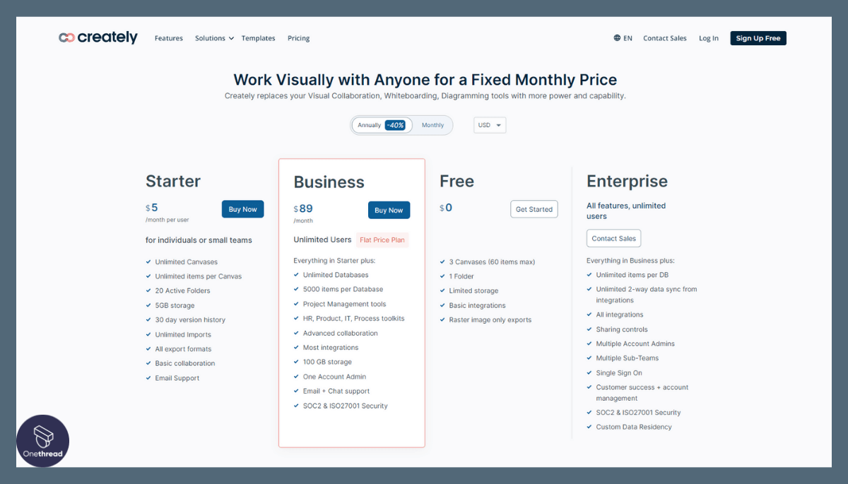 5 Best Workflow Diagram Software You Can’t Ignore in 2025 | Onethread