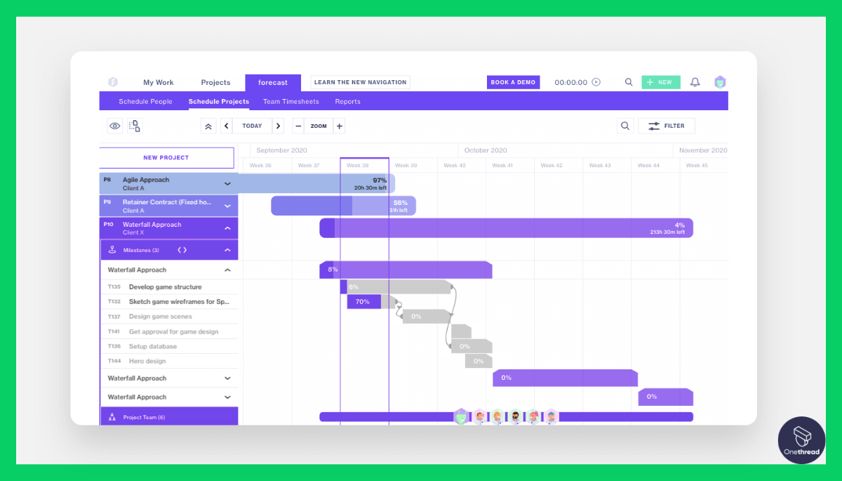 The Best 5 Online Project Management Software in 2023 | Onethread
