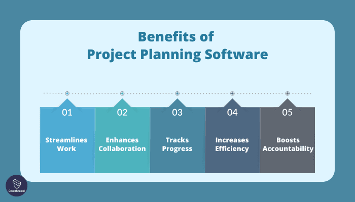 The Top 5 Project Planning Software to Plan Like a Pro | OnethreadBlog