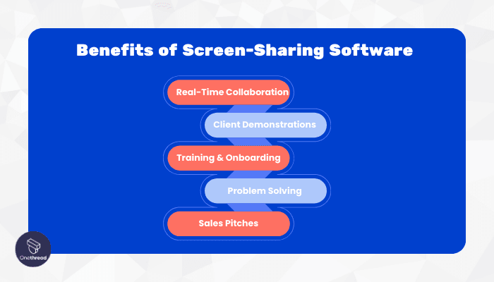 How Screen-Sharing Software Can Help Your Business