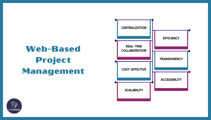 How Web-Based Project Management Can Help Your Business