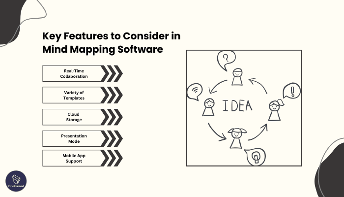 Key Features to Consider in Mind Mapping Software