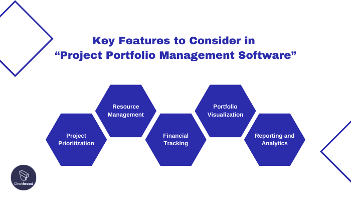 How Project Portfolio Management Software Can Help Your Business