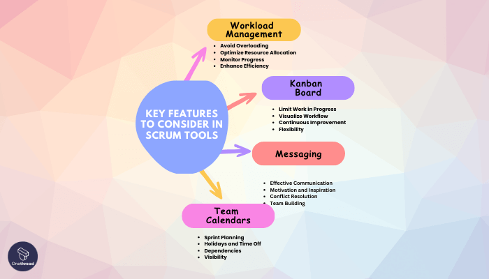 Key Features to Consider in Scrum Tools