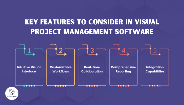 Key Features to Consider in Visual Project Management Software