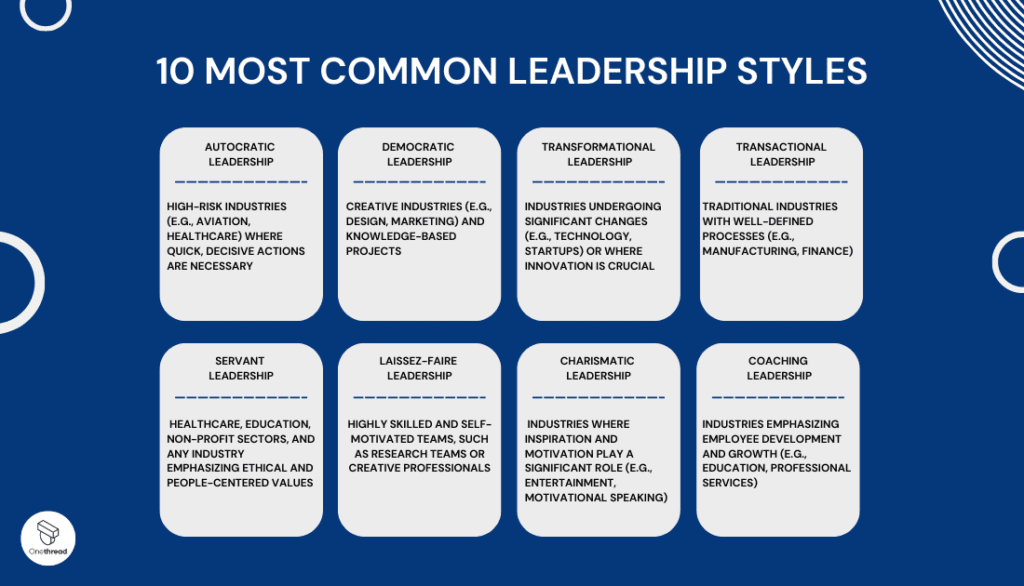 Matching Leadership Styles with Work, Projects, and Industries