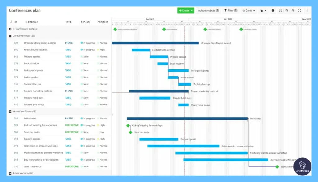 OpenProject-Project Planning and Scheduling.