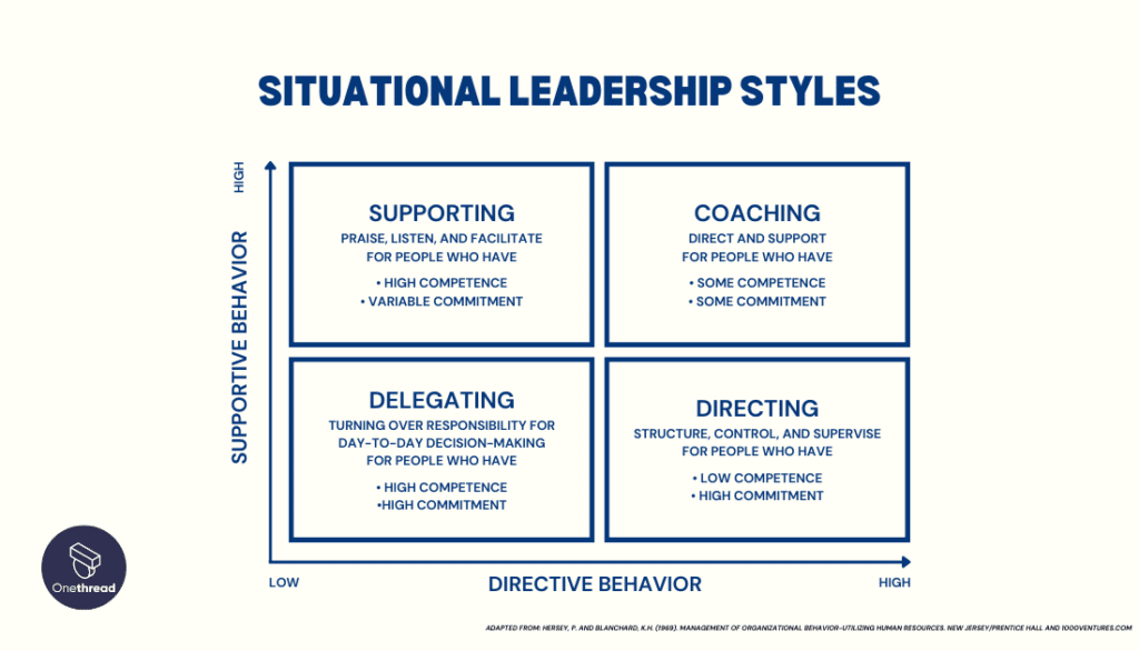 Situational Leadership Approach