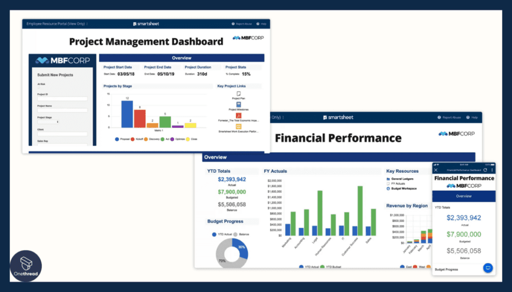 Smartsheet-Dashboards